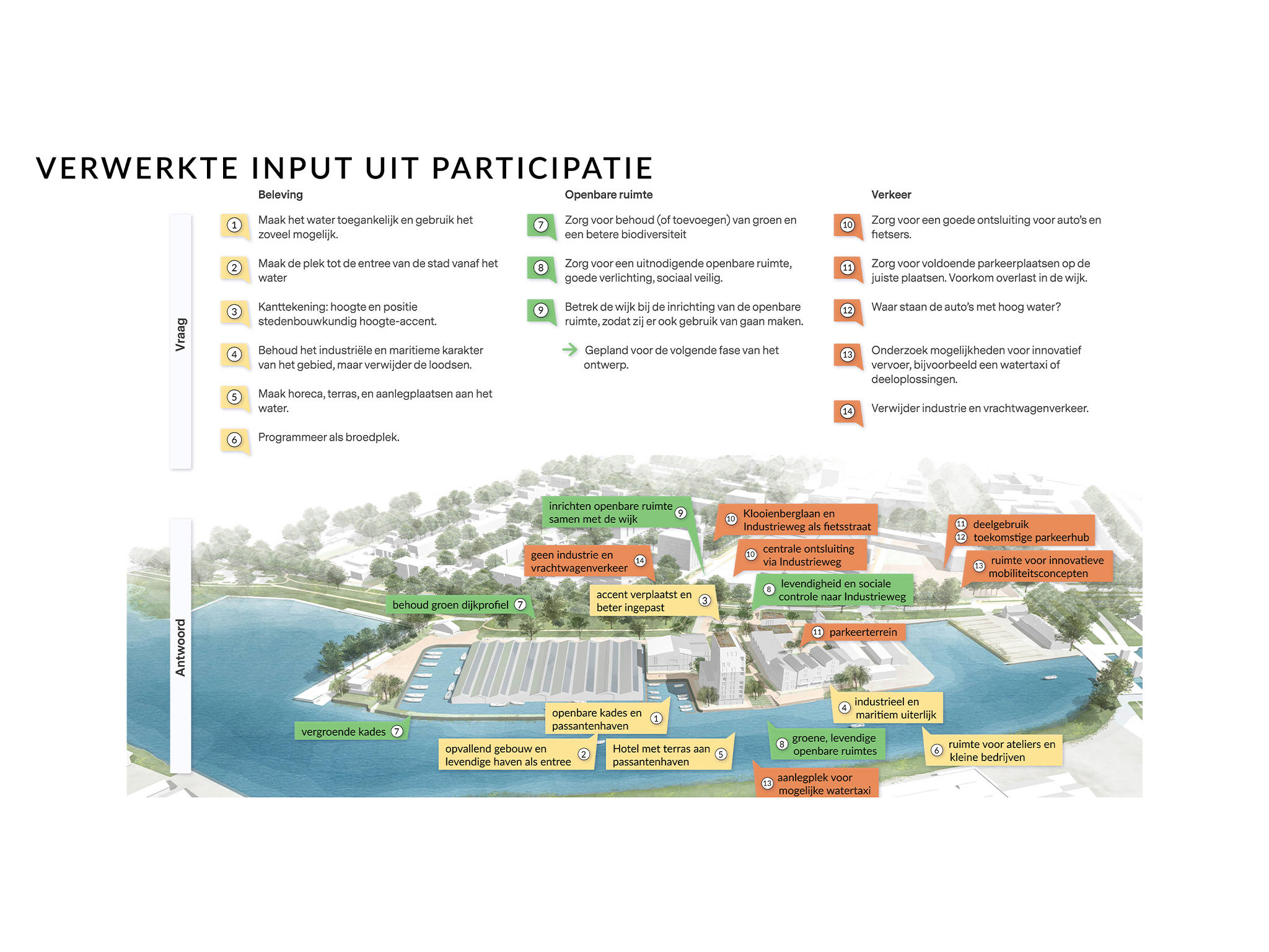 Industrieterrein (Stadskade) impressie met verwerkte inbreng uit participatie 2019