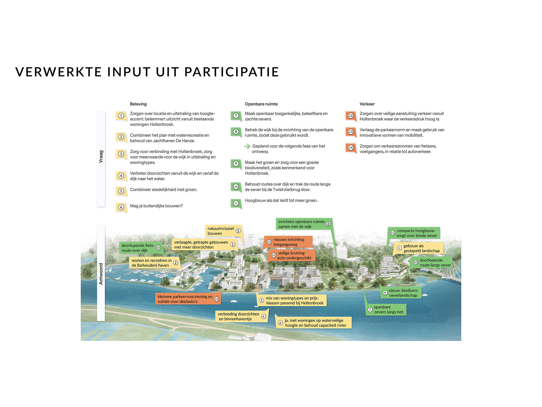 Jachthavens impressie met verwerkte inbreng uit participatie 2019